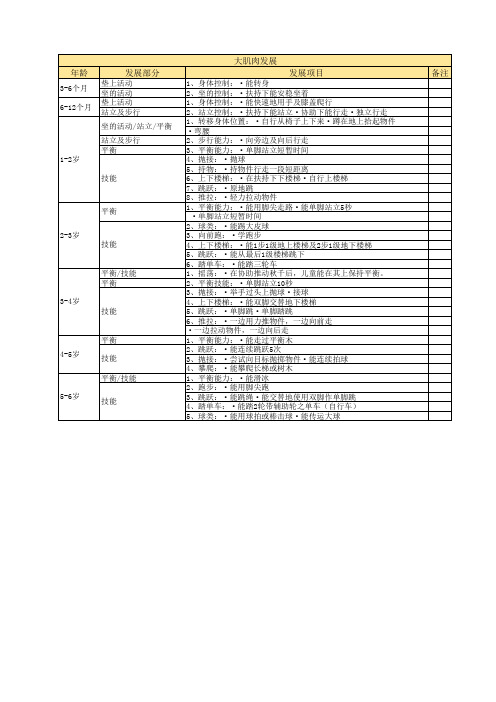 儿童发展顺序表_月龄别