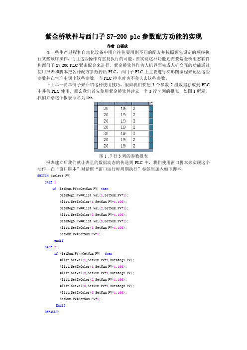 紫金桥软件与西门子S7-200 plc参数配方传输的实现