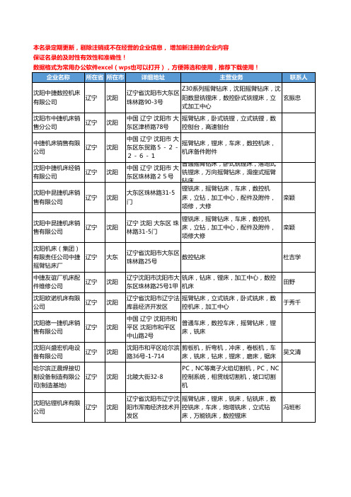 2020新版辽宁省数控钻床工商企业公司名录名单黄页大全49家