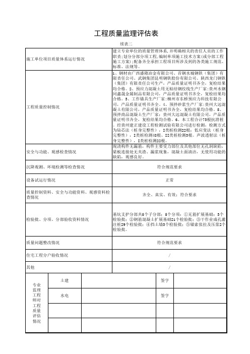 监理单位工程基坑支护质量评估报告正式