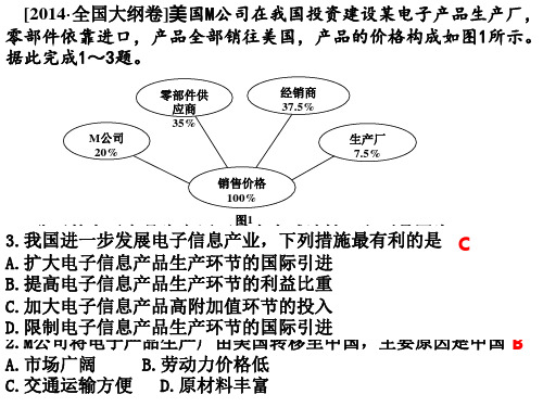 2014年全国大纲卷文科综合地理部分