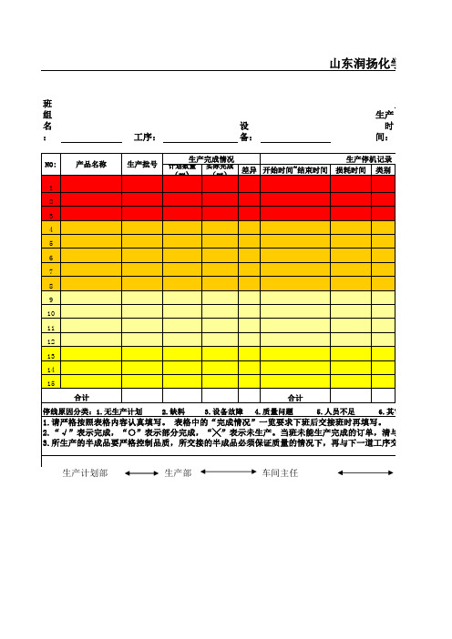 3日生产滚动计划表格山东润扬化学有限公司