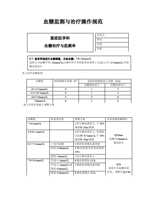 ICU血糖监测与治疗操作规范