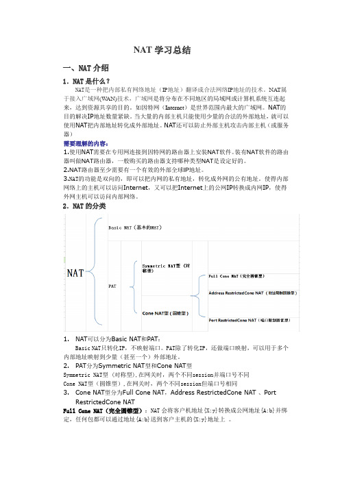 NAT学习总结(Ada)