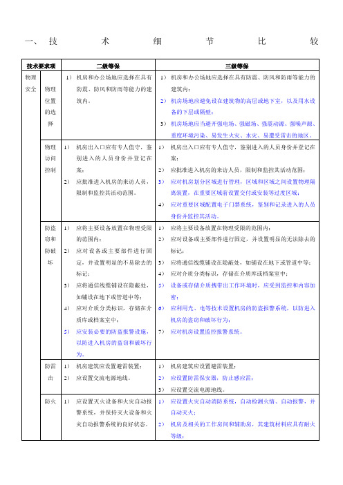 安全等保二三级保护差异对比