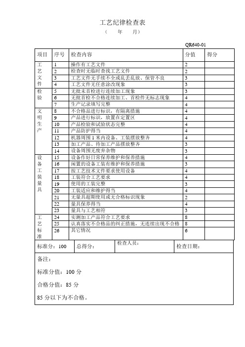 工艺纪律检查表