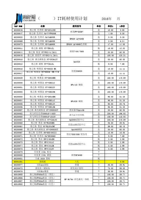 各部门IT耗材需构计划表
