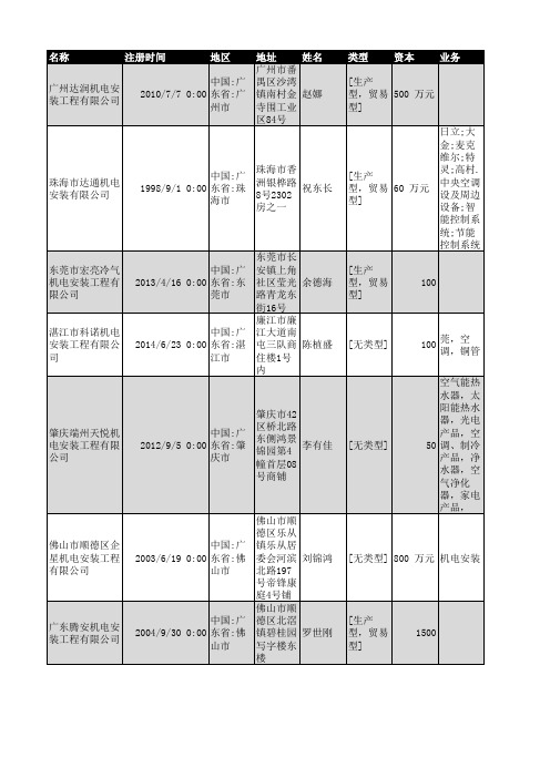 2018年广东省机电安装行业企业名录775家