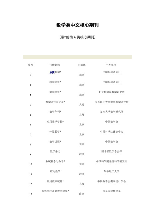 数学中文核心期刊及影响因子