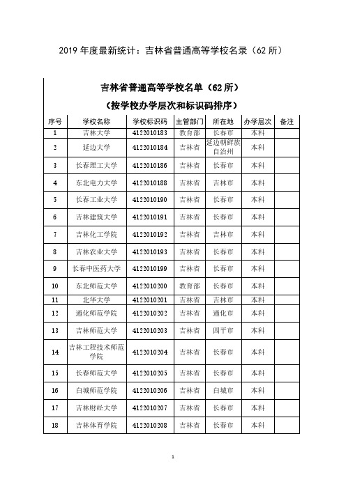 2019年度最新统计:吉林省普通高等学校名录(62所)