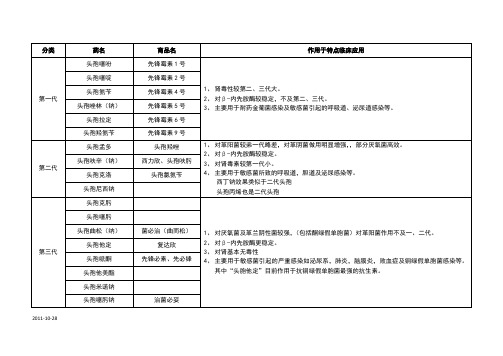 头孢类抗生素分类