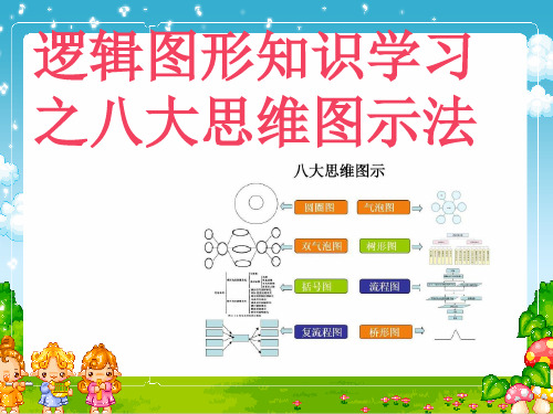 八大思维图示法PPT课件