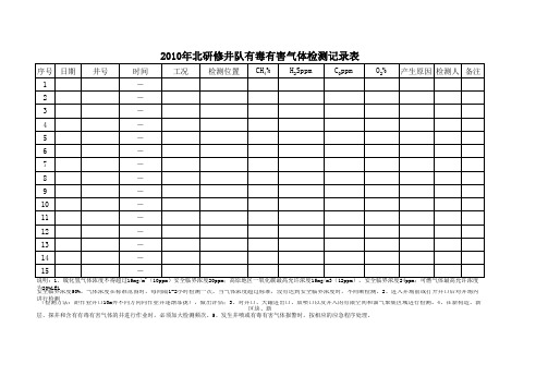 有毒有害气体检测记录表