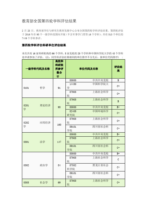 教育部全国第四轮学科评估结果(科研单位)