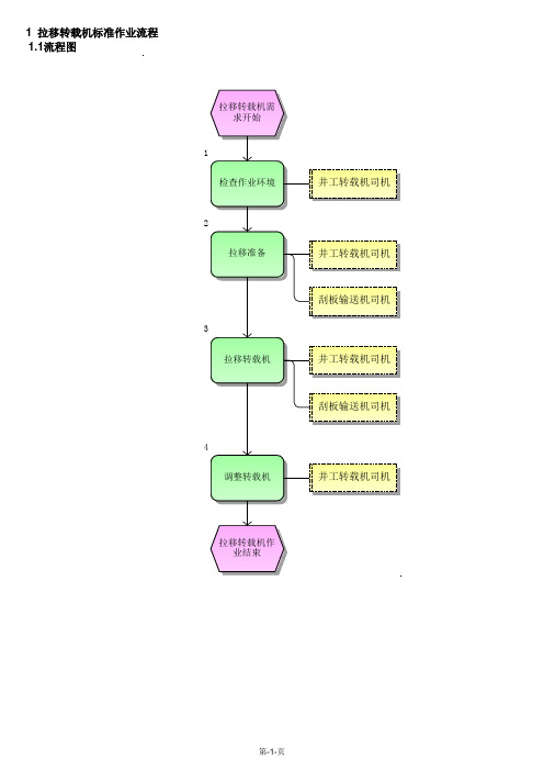 拉移转载机标准作业流程