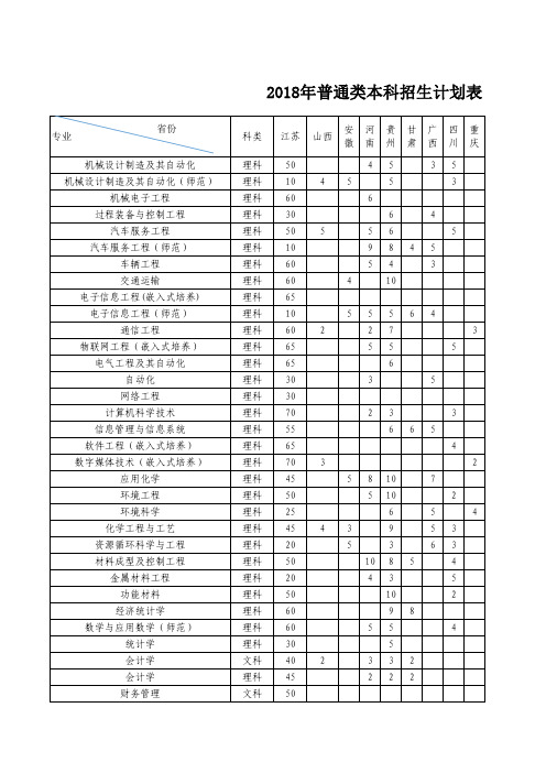 2018年普通类本科招生计划表