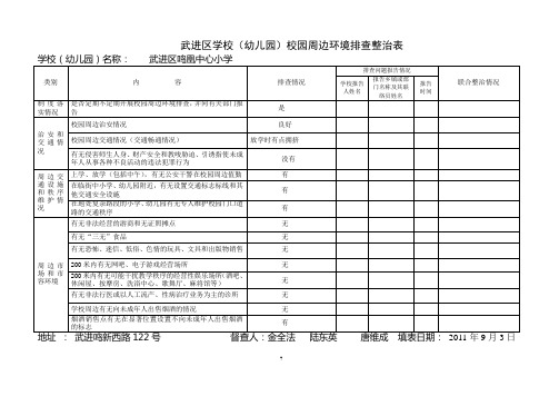 武进区学校(幼儿园)校园周边环境排查整治表