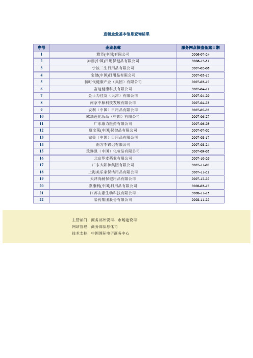 直销企业基本信息查询结果