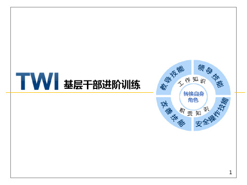 TWI基层干部(班组长)训练