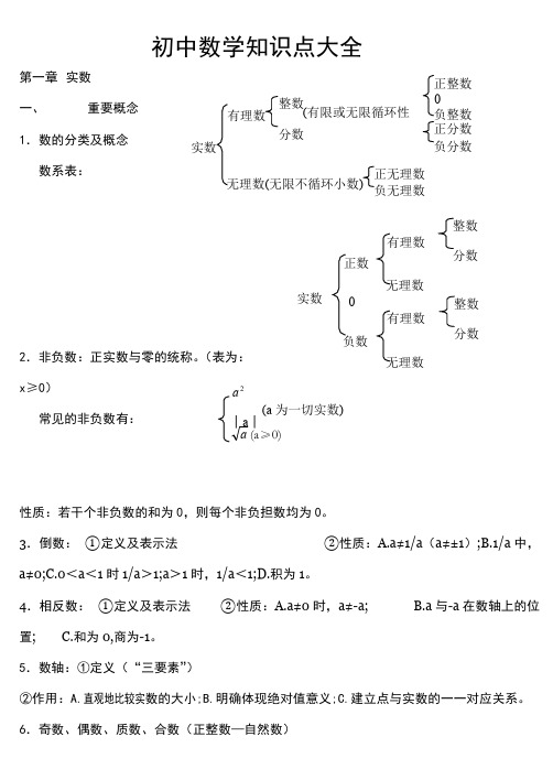 ((完整版))苏教版初中数学知识点总结(适合打印),推荐文档