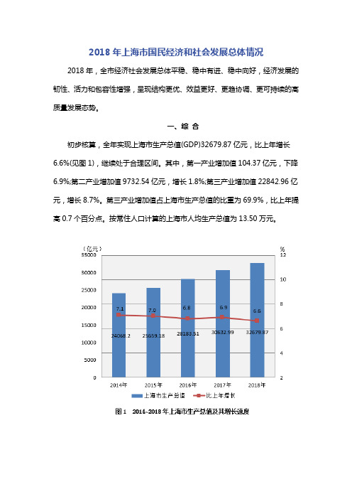 2018年上海市国民经济和社会发展总体情况