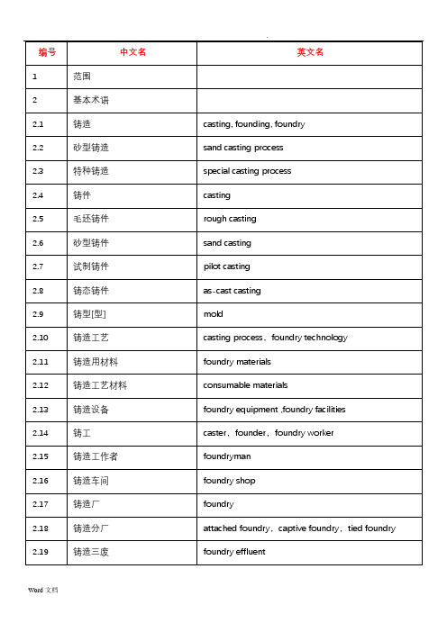 铸造行业英语词汇