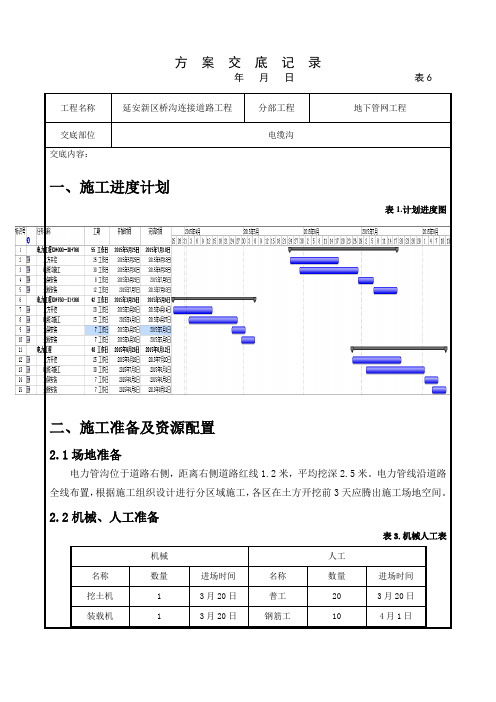 电缆沟施工方案交底