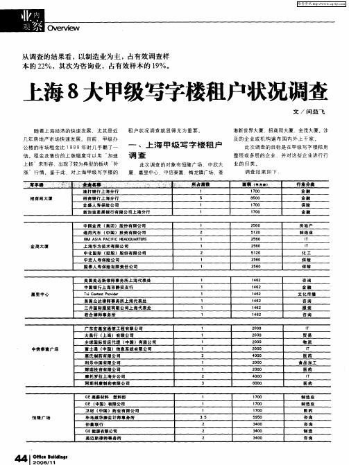 上海8大甲级写字楼租户状况调查