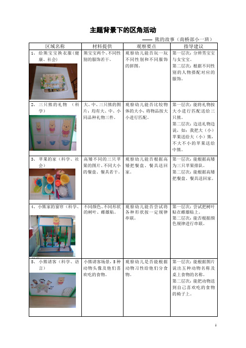 幼儿园小班区域计划 熊的故事