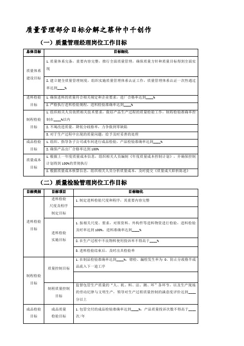 质量管理部门目标分解