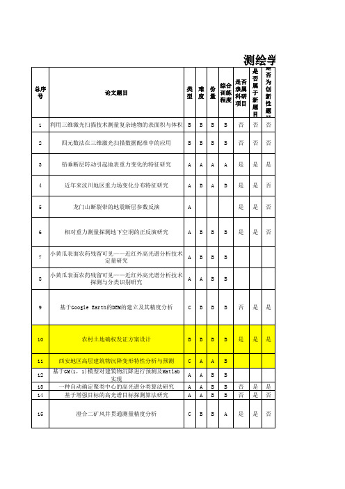 (学生选题版)测绘学院2015届本科毕业设计(论文)题目汇总表 (1)