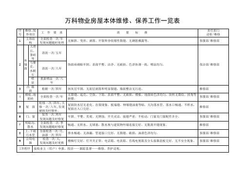 万科房屋保养维修计划