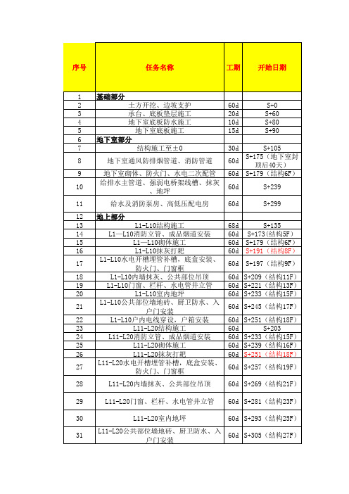 住宅标准工期表格