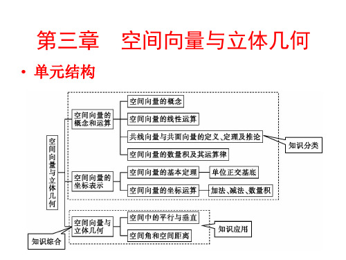 3.1.1空间向量及其加减运算