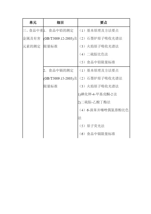 食品营养成分与理化指标检测内容