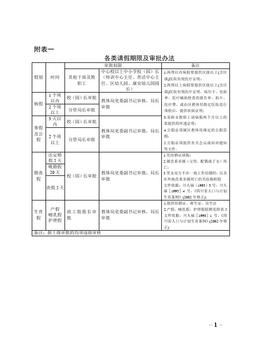 教职员工各类请假期限及审批办法