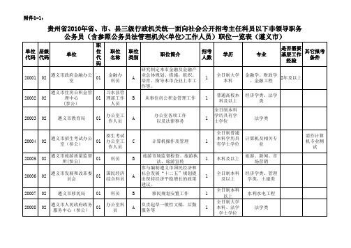 2010年贵州公务员考试行政机关职位一览表