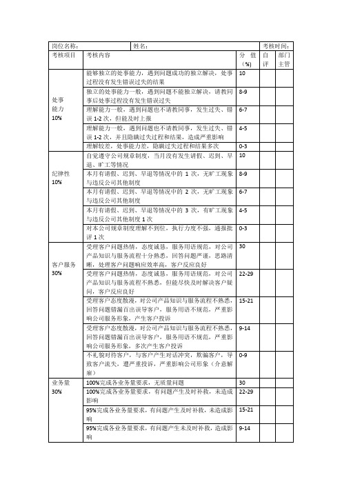 客服专员绩效的考核表.doc