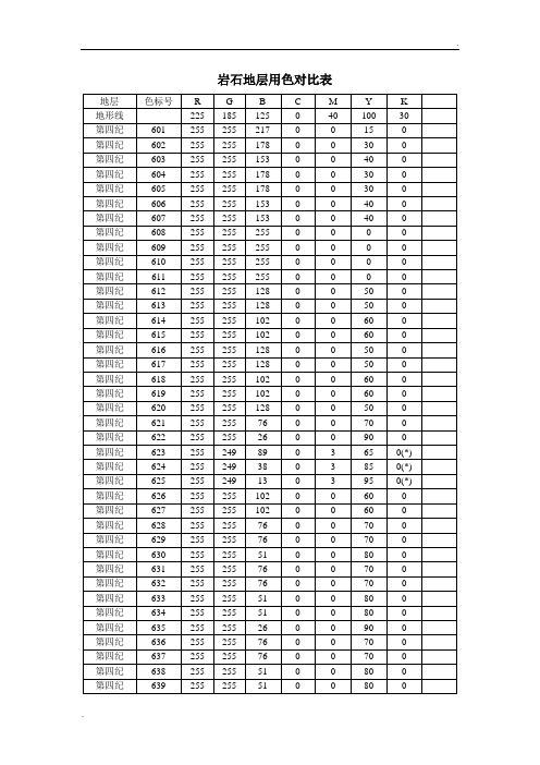 地质图用色标准岩石地层用色对比表