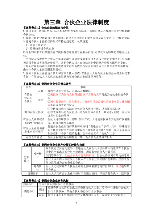 经济法第三章