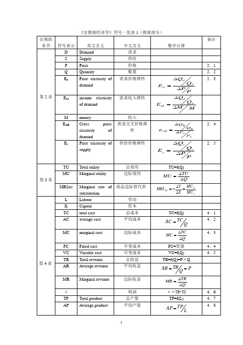 西方经济学中常用的符号