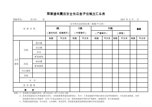 房屋建筑震后安全性应急评价情况汇总表