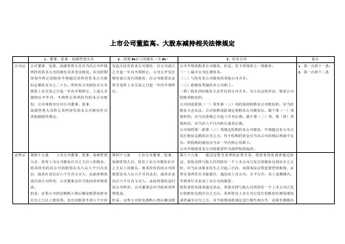 上市公司董监高、大股东减持相关法律规定