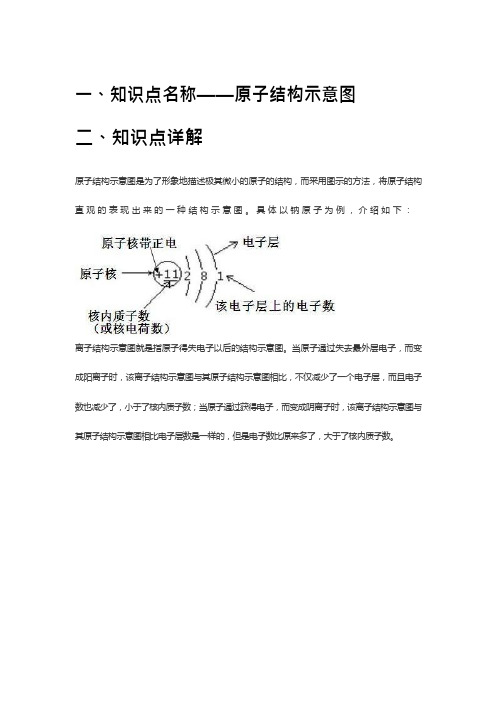 知识点包——原子结构示意图