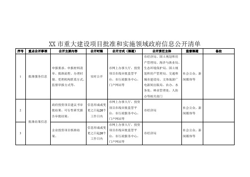 市重大建设项目批准和实施领域政府信息公开清单【模板】