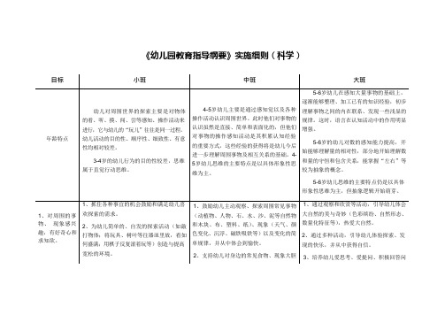 3-6岁学习指南+北京市《幼儿园教育指导纲要》实施细则(科学)(可编辑修改word版)