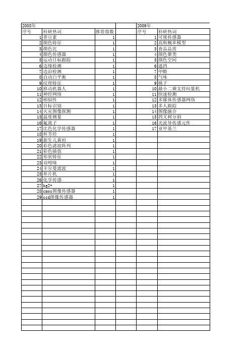 【国家自然科学基金】_颜色传感器_基金支持热词逐年推荐_【万方软件创新助手】_20140802