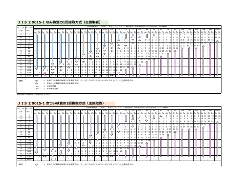 JIS Z 9015-1 なみ検査の1回抜取方式(主抜取表)