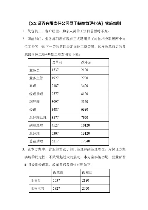 证券责任公司员工薪酬管理办法