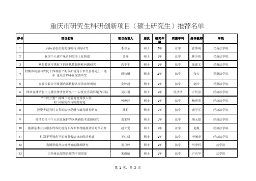 重庆市研究生科研创新项目(硕士研究生)推荐名单